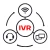 Toll Free Number & IVR