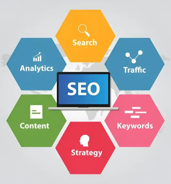 SEO company in siliguri 1 Best SEO Company in Siliguri Best SEO company in Siliguri-Rank Wise Media