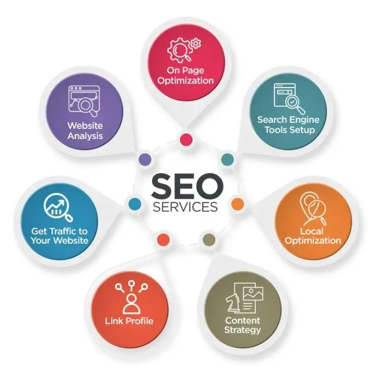 Best SEO Company in Darjeeling