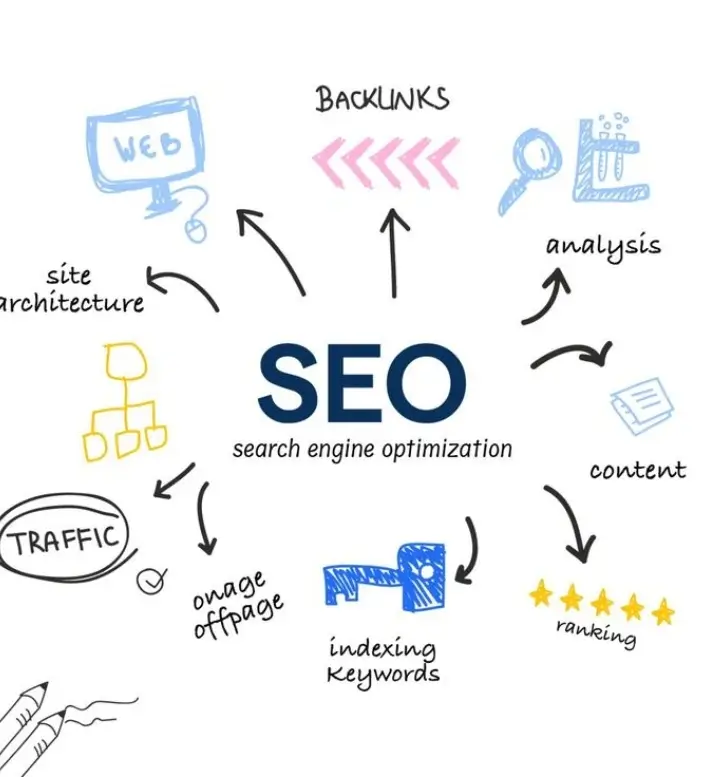Best SEO Company in Purnia